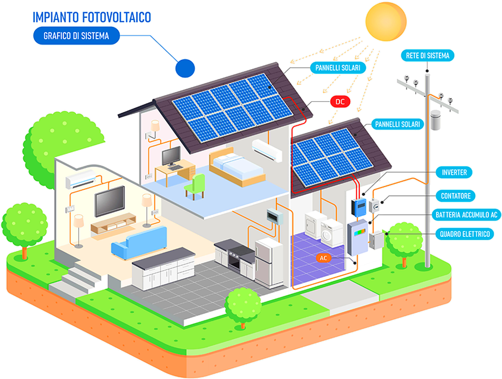 qualità certificata dmt solar impianti fotovoltaici partner tesla, maxeon sunpower, solaredge